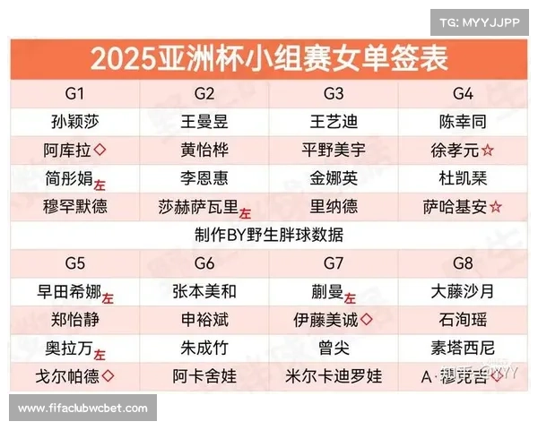 温网资格赛签表公布 中国四朵金花力争女单正赛名额 温网资格赛签表公布 中国四朵金花力争女单正赛名额